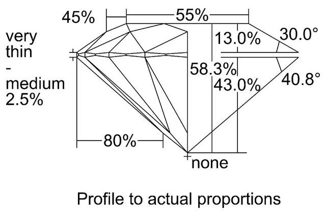 cutprofile