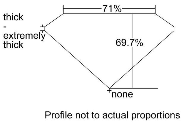 cutprofile