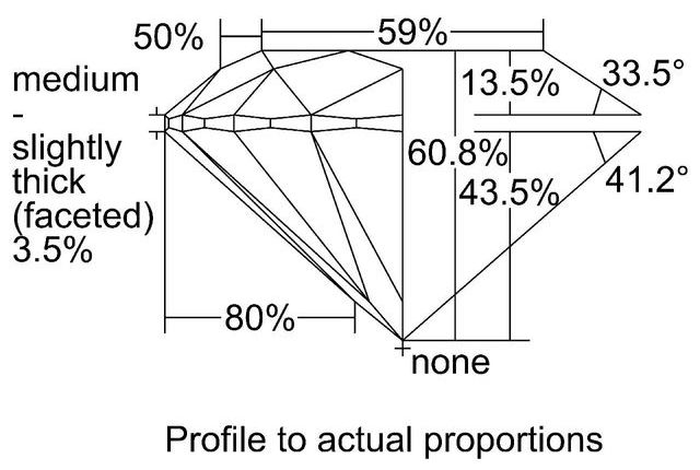 cutprofile