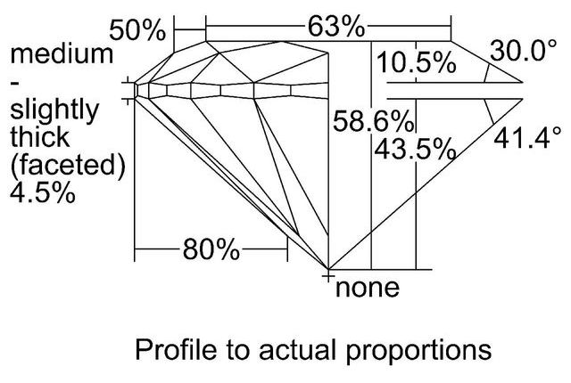 cutprofile