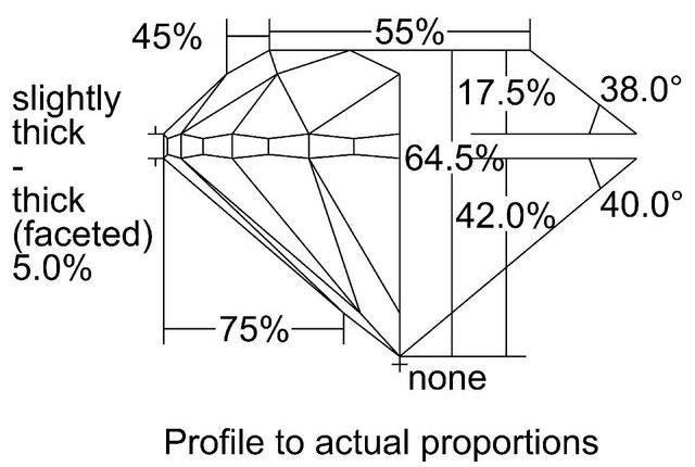 cutprofile