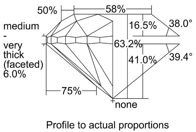 cutprofile