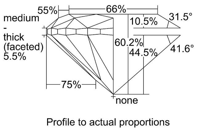 cutprofile