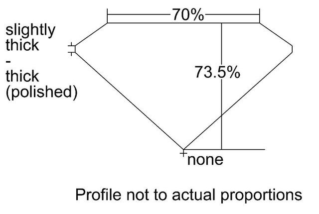 cutprofile