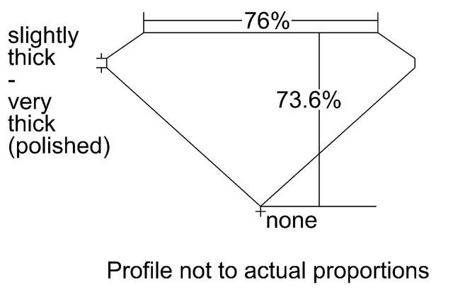 cutprofile