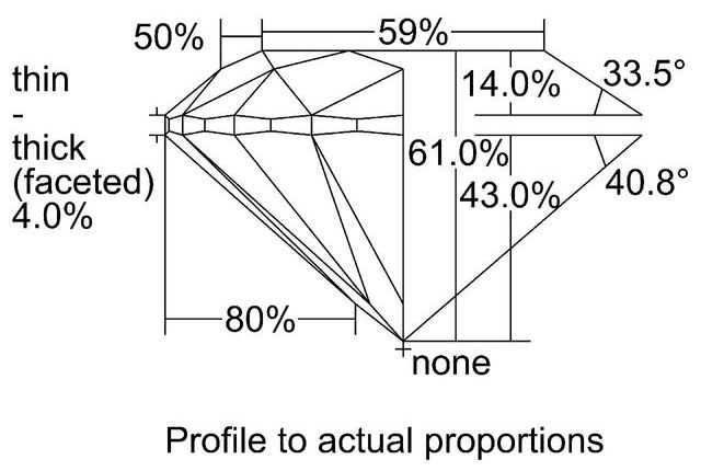 cutprofile