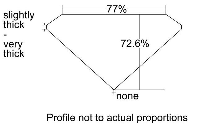 cutprofile