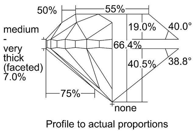 cutprofile