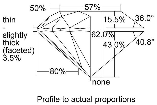 cutprofile