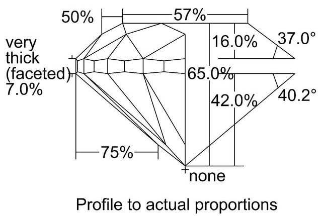 cutprofile