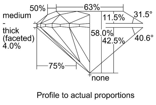 cutprofile