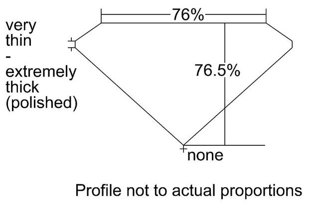 cutprofile