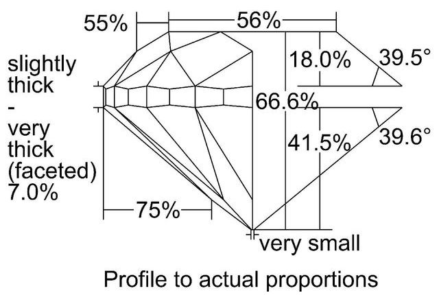 cutprofile