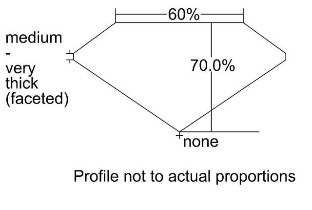 cutprofile