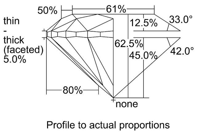 cutprofile