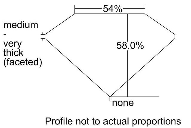 cutprofile