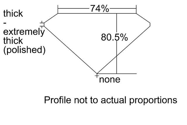 cutprofile