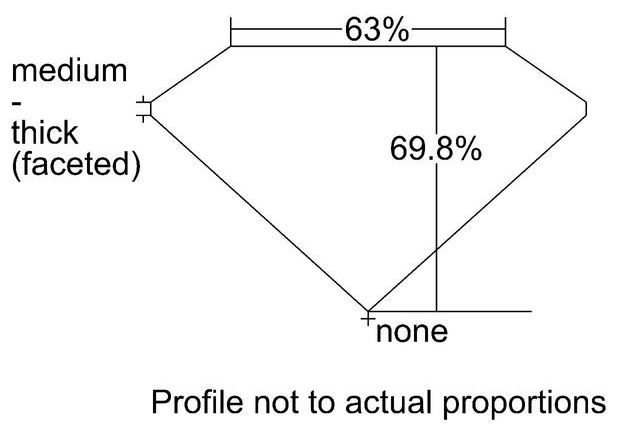 cutprofile