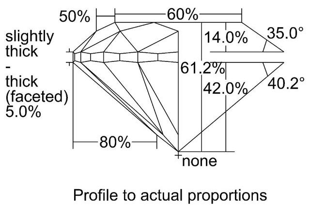 cutprofile