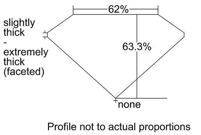 cutprofile