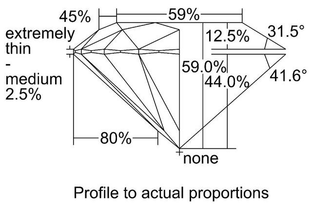 cutprofile