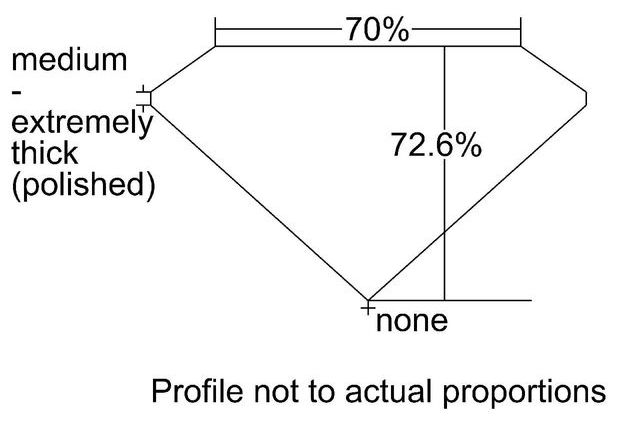 cutprofile