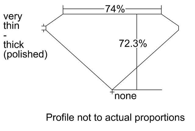 cutprofile