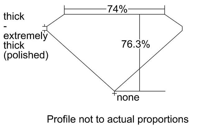 cutprofile