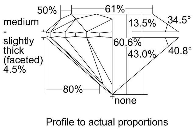 cutprofile