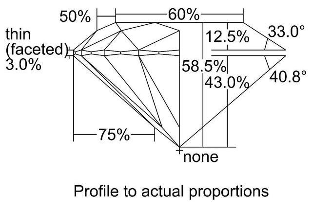 cutprofile