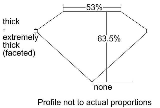 cutprofile