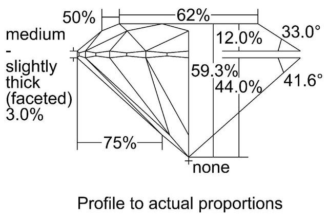 cutprofile