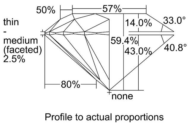 cutprofile