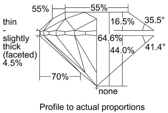 cutprofile