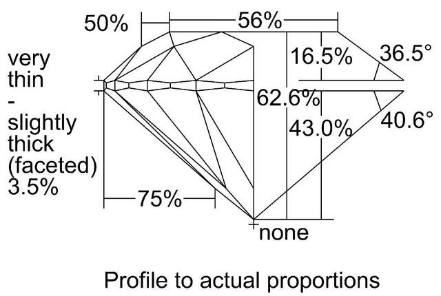 cutprofile