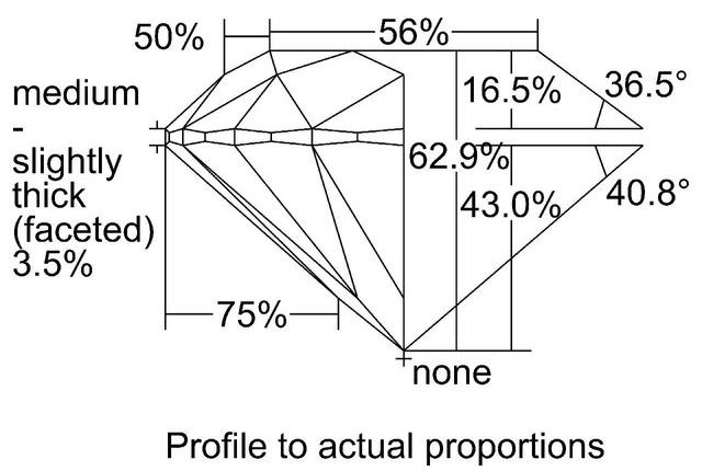 cutprofile