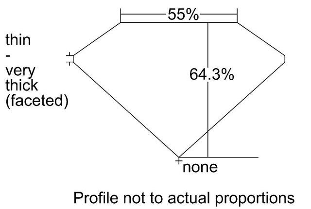 cutprofile