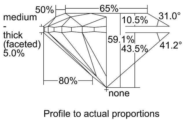 cutprofile