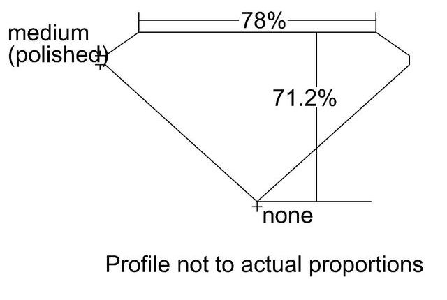 cutprofile