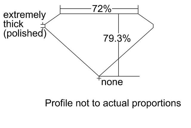 cutprofile