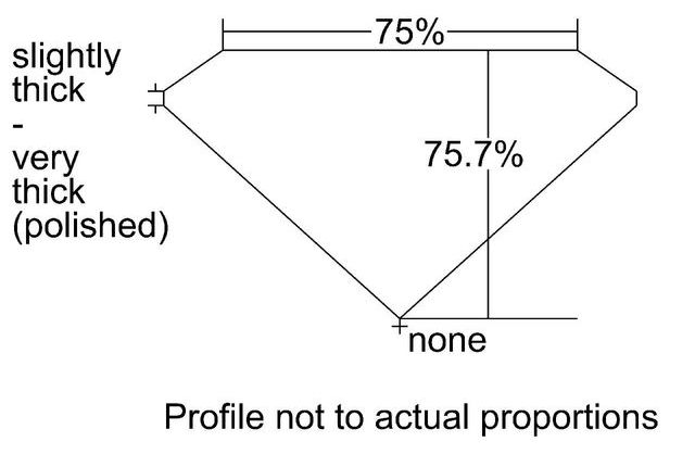 cutprofile