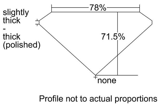 cutprofile