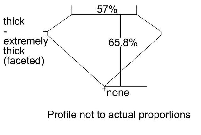 cutprofile