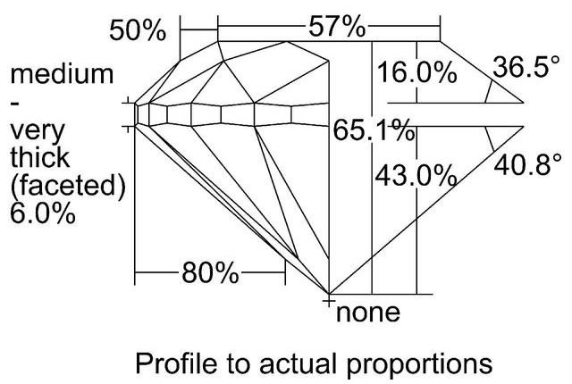 cutprofile