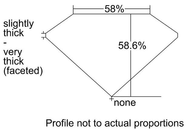 cutprofile