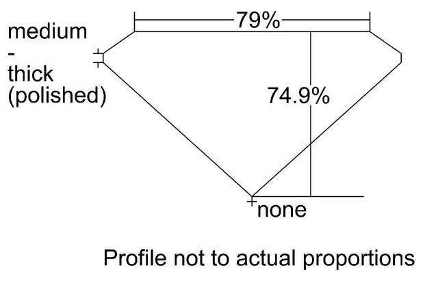 cutprofile