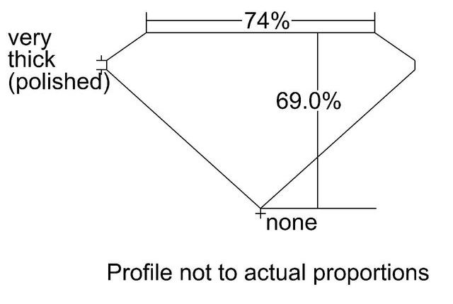 cutprofile