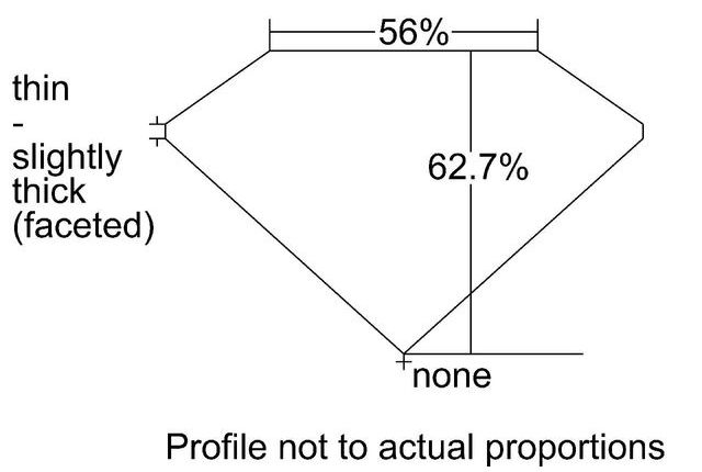 cutprofile