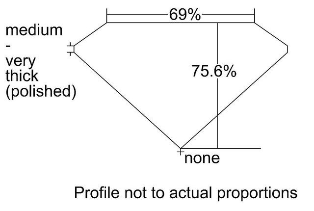 cutprofile