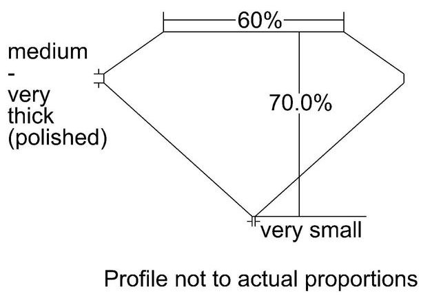 cutprofile